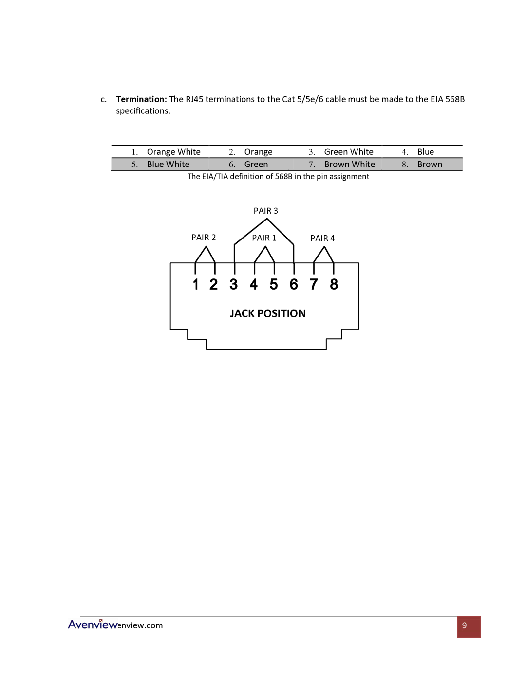 Avenview Cat5 specifications Jack Position 