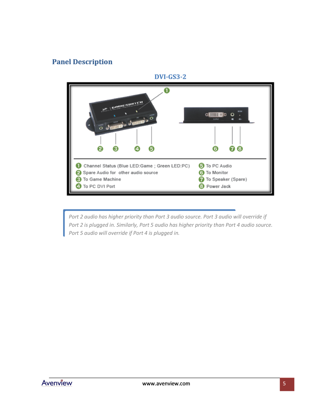 Avenview DVI-GS3-2 specifications Panel Description 