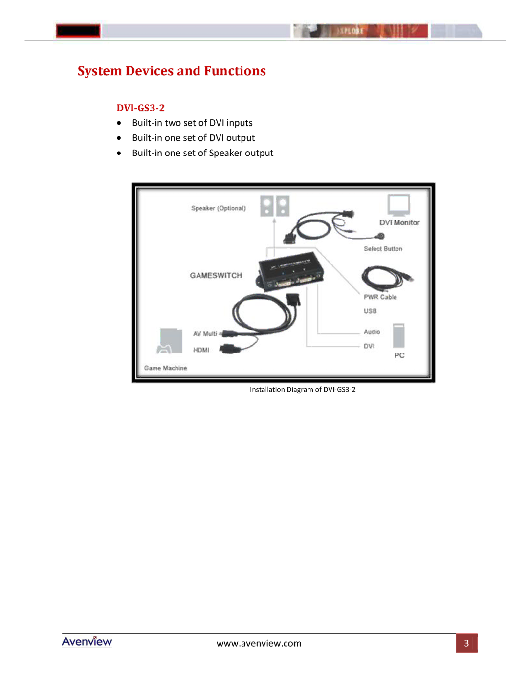 Avenview DVI-GS3 Series manual System Devices and Functions 