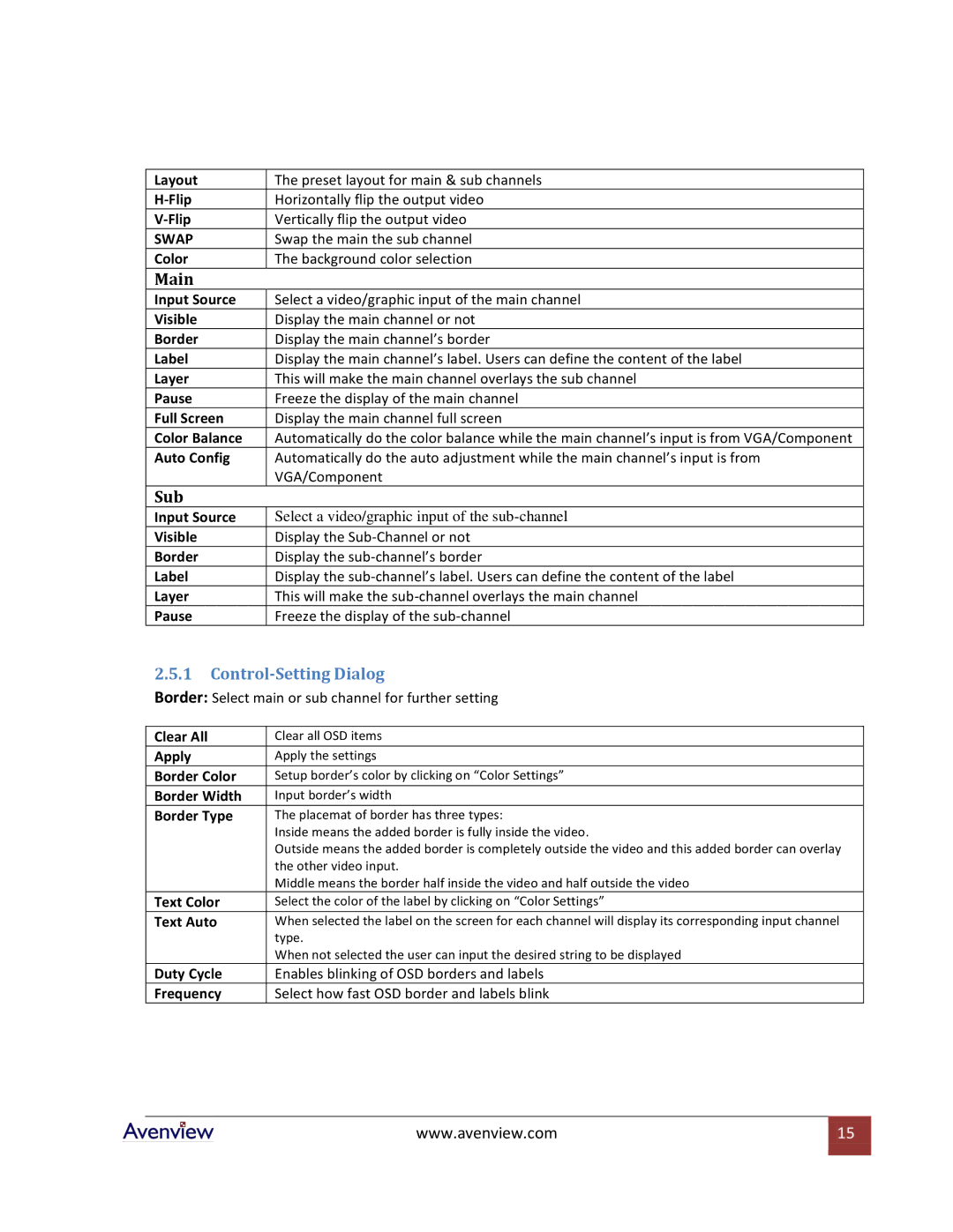 Avenview DVI-SPLITPRO-2BB specifications Main, Sub, Control-Setting Dialog 