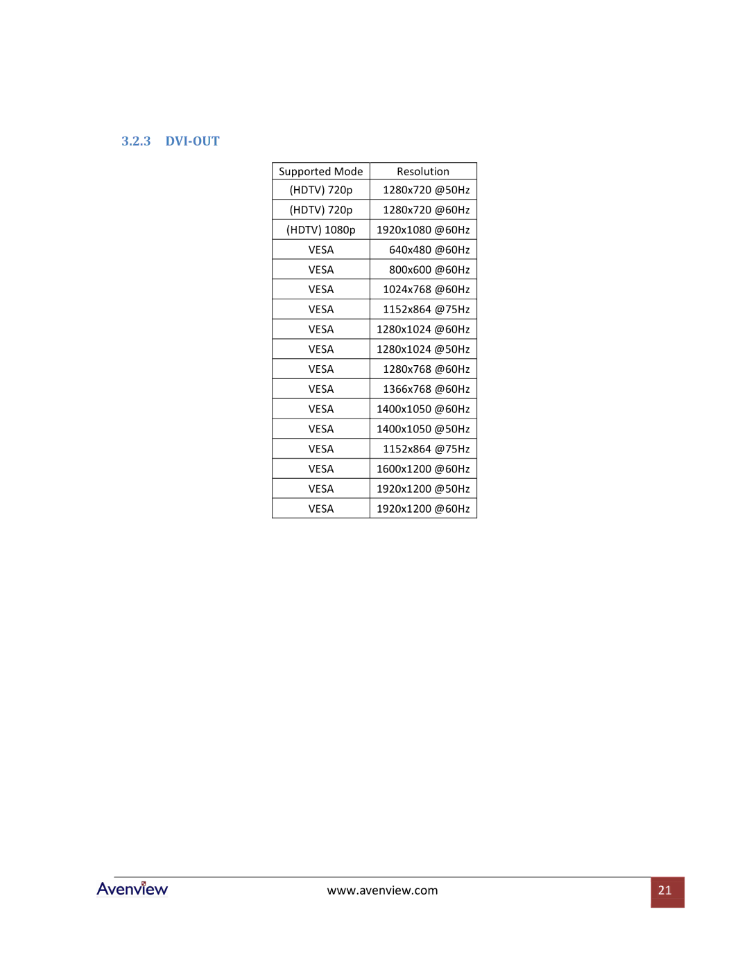 Avenview DVI-SPLITPRO-2BB specifications Dvi-Out 