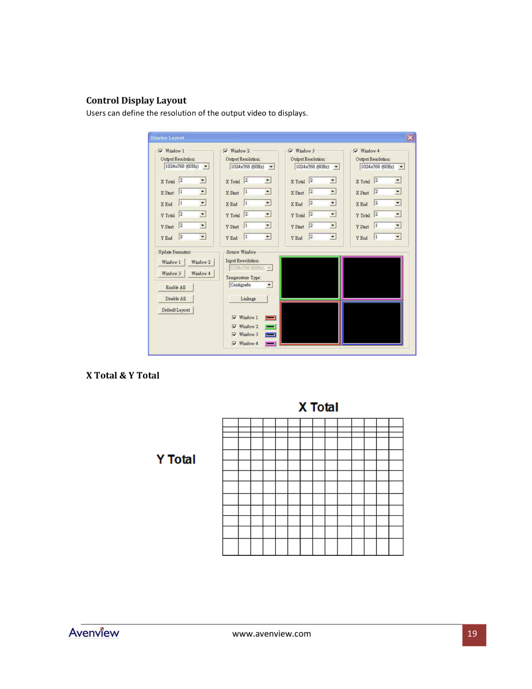 Avenview DVI-VIDEOWALL-4 specifications Control Display Layout, Total & Y Total 