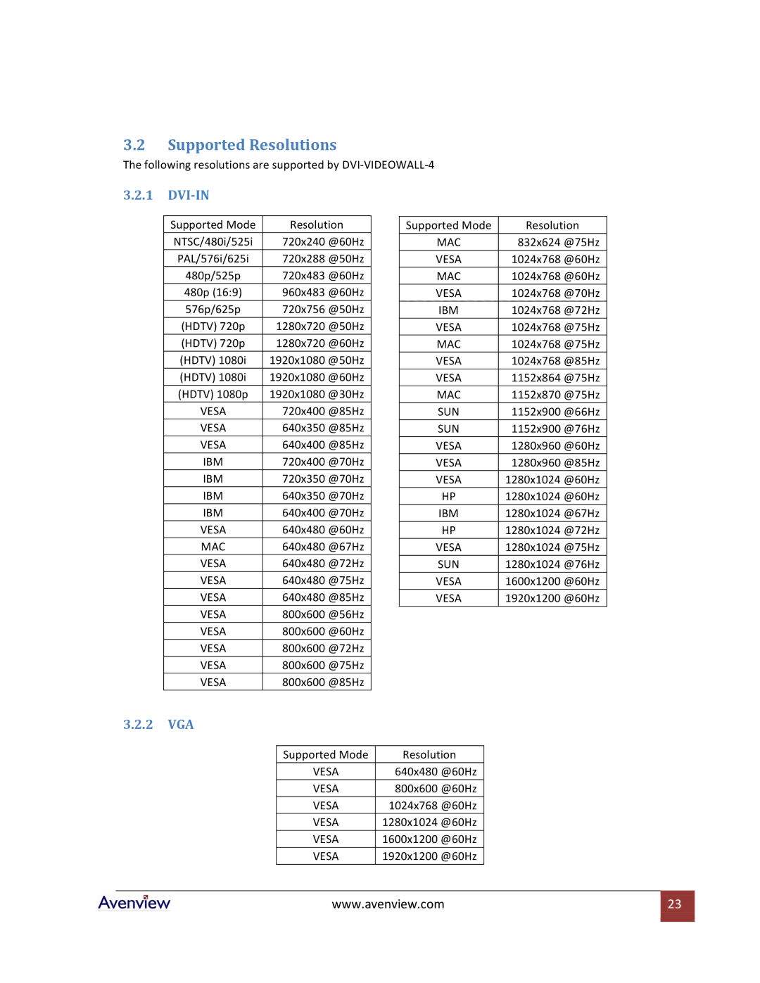 Avenview DVI-VIDEOWALL-4 specifications Supported Resolutions, Dvi-In, 2 VGA 