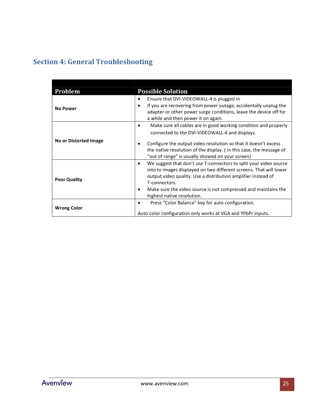 Avenview DVI-VIDEOWALL-4 specifications General Troubleshooting, No Power, No or Distorted Image, Poor Quality, Wrong Color 