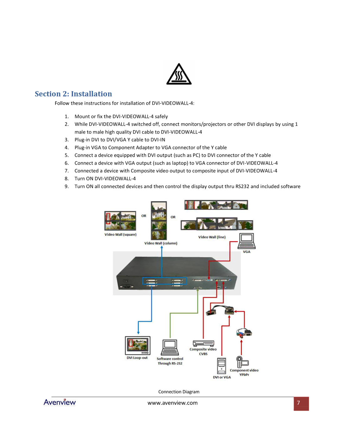 Avenview DVI-VIDEOWALL-4 specifications Installation 