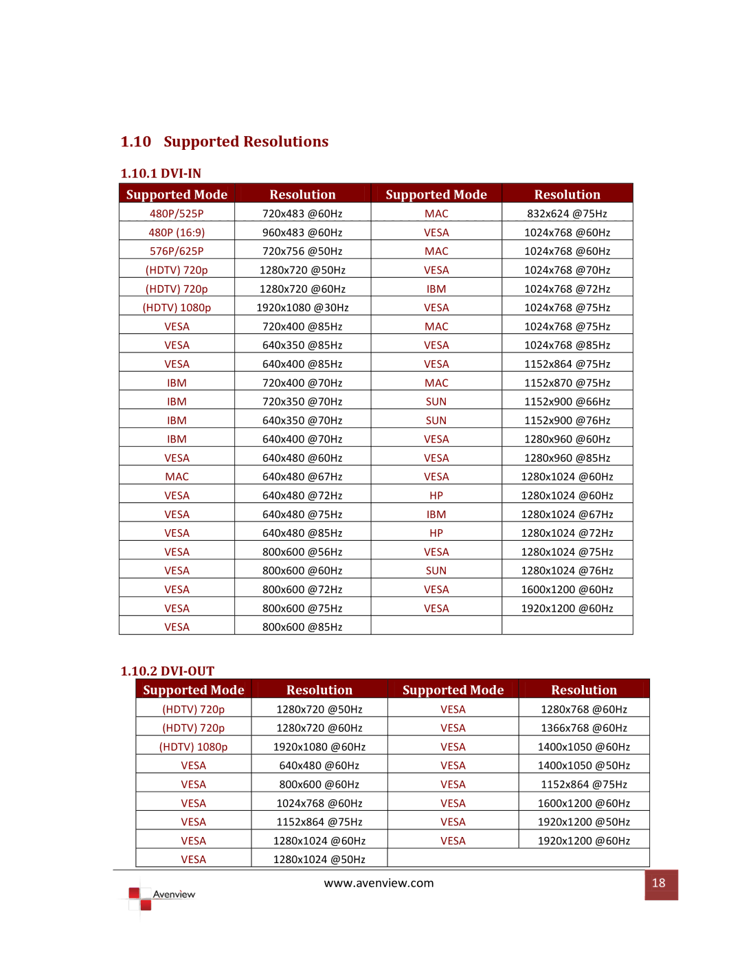 Avenview DVI-VIDEOWALL-9X specifications Supported Resolutions, Dvi-In, Dvi-Out 