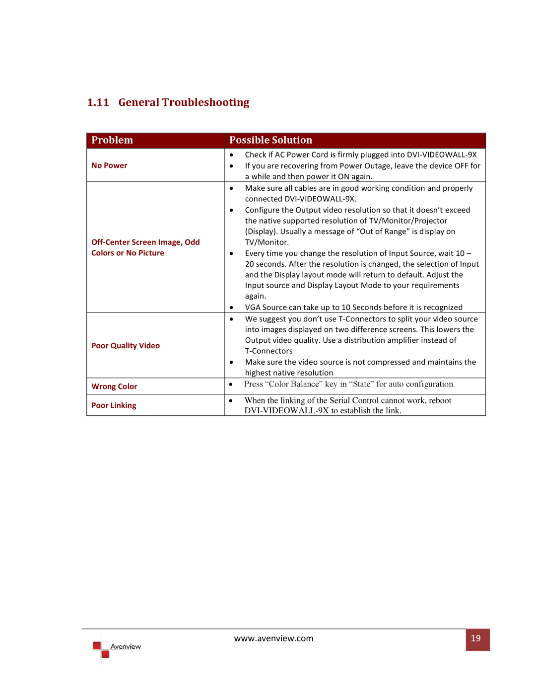 Avenview DVI-VIDEOWALL-9X specifications General Troubleshooting, Problem Possible Solution 