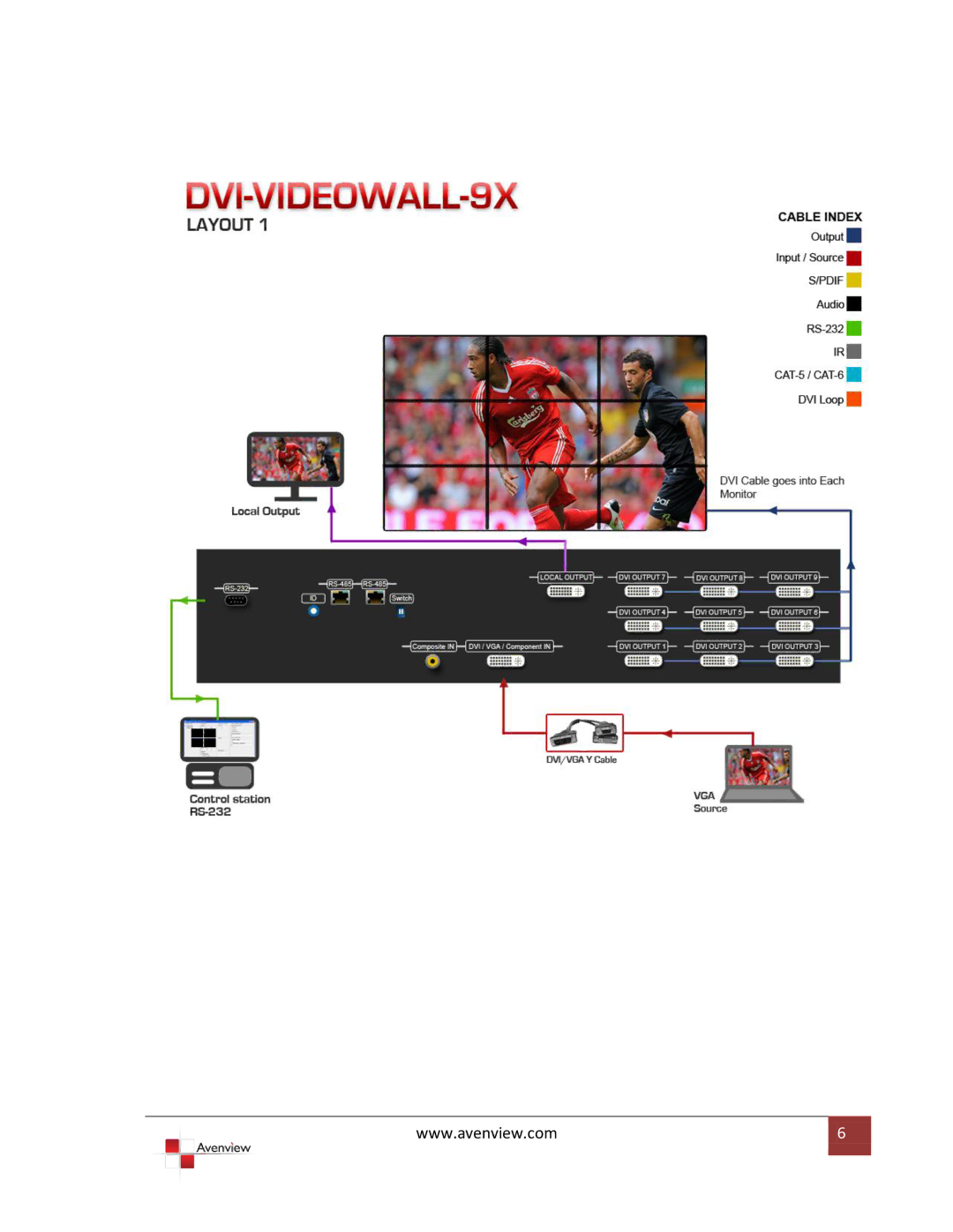 Avenview DVI-VIDEOWALL-9X specifications 