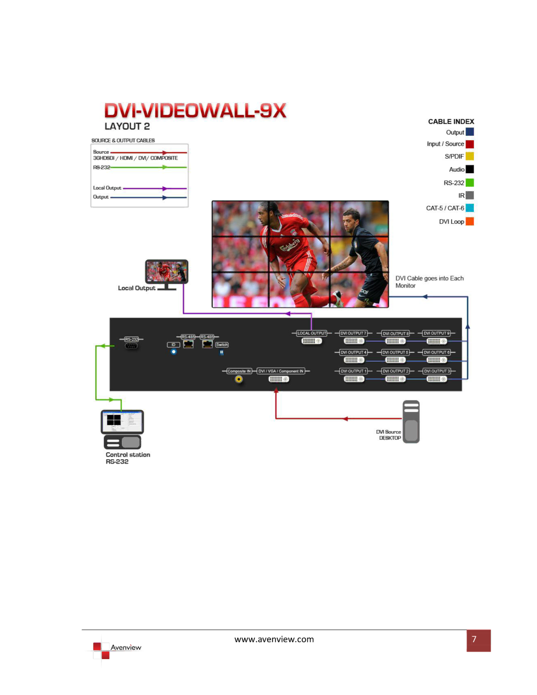 Avenview DVI-VIDEOWALL-9X specifications 