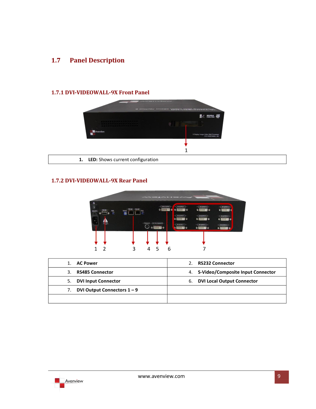 Avenview specifications Panel Description, DVI-VIDEOWALL-9X Front Panel, DVI-VIDEOWALL-9X Rear Panel 