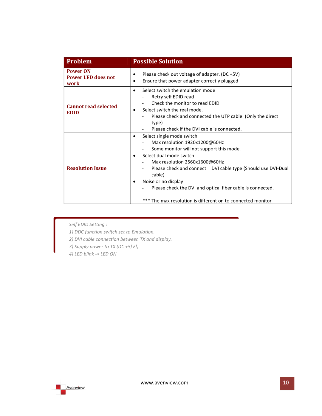 Avenview FO-DVI-DL-330X specifications Problem Possible Solution 