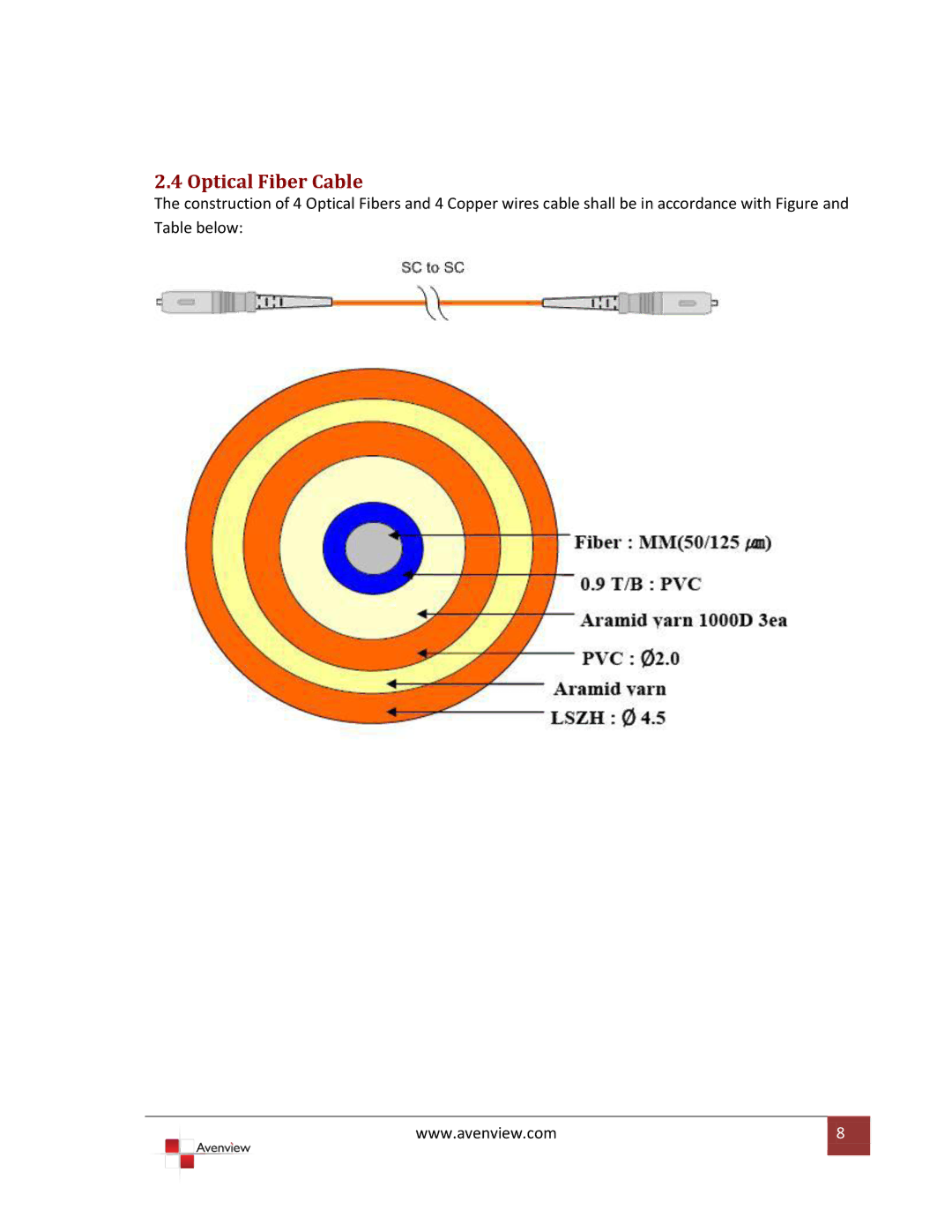 Avenview FO-HDM-1000M-EMI specifications Optical Fiber Cable 