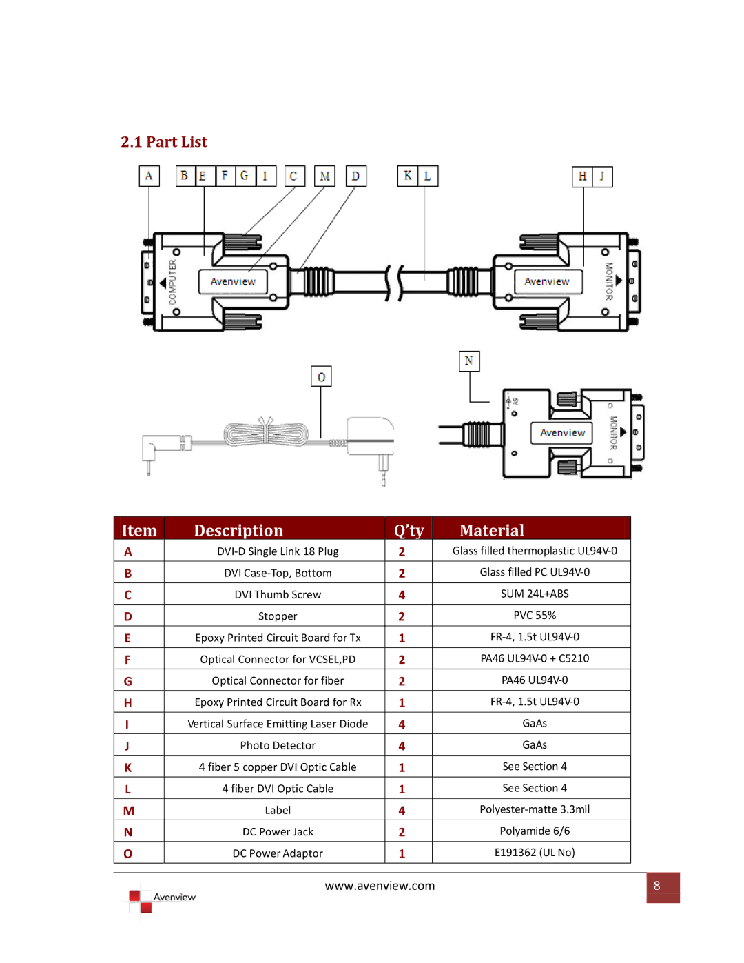 Avenview FO-HDM-XX-MM specifications Description ’ty Material, Part List 