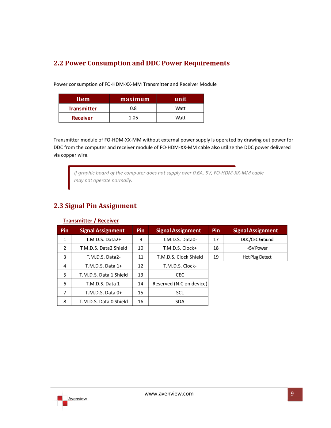 Avenview FO-HDM-XX-MM specifications Power Consumption and DDC Power Requirements, Signal Pin Assignment 