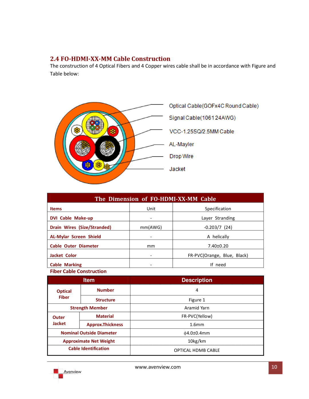 Avenview specifications FO-HDMI-XX-MM Cable Construction, Dimension of FO-HDMI-XX-MM Cable 