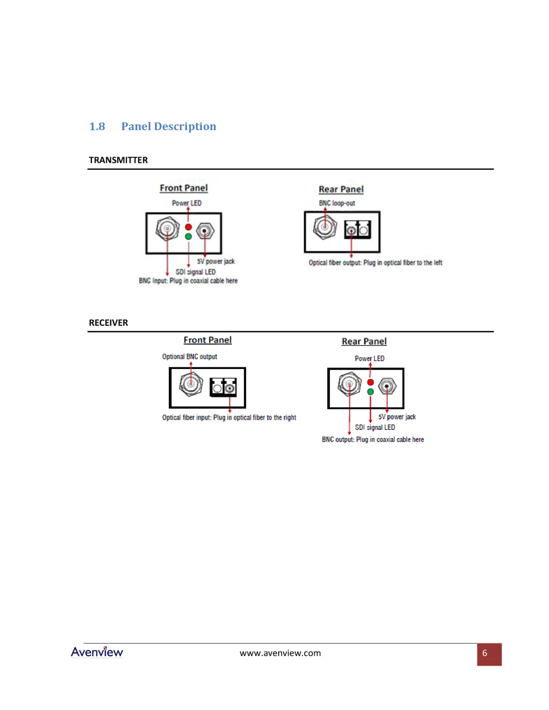 Avenview FO-HDSDI-L-SET specifications Panel Description 