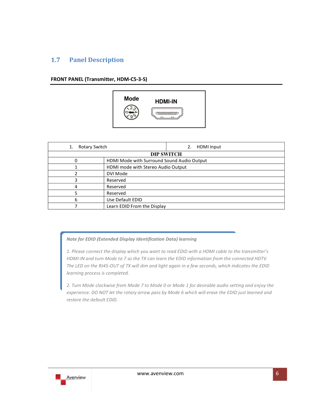 Avenview HDM-C5-3-R specifications Panel Description, Front Panel Transmitter, HDM-C5-3-S 