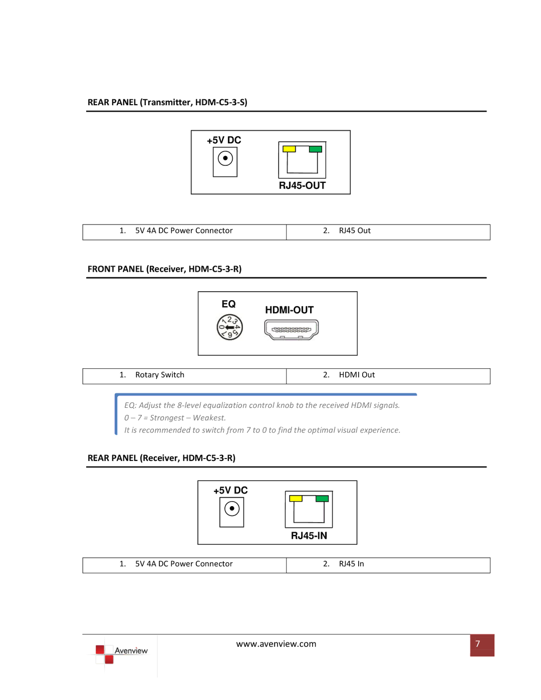 Avenview HDM-C5-3-R specifications Rear Panel Transmitter, HDM-C5-3-S 