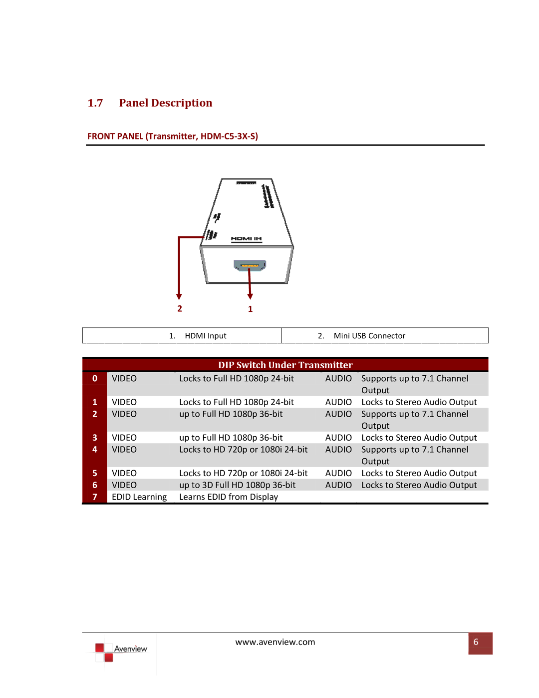 Avenview HDM-C5-3X-SET specifications Panel Description, DIP Switch Under Transmitter 