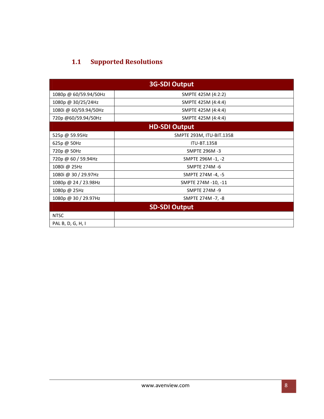 Avenview HDMI 3G/HD/SD-SDI specifications HD-SDI Output, Supported Resolutions 