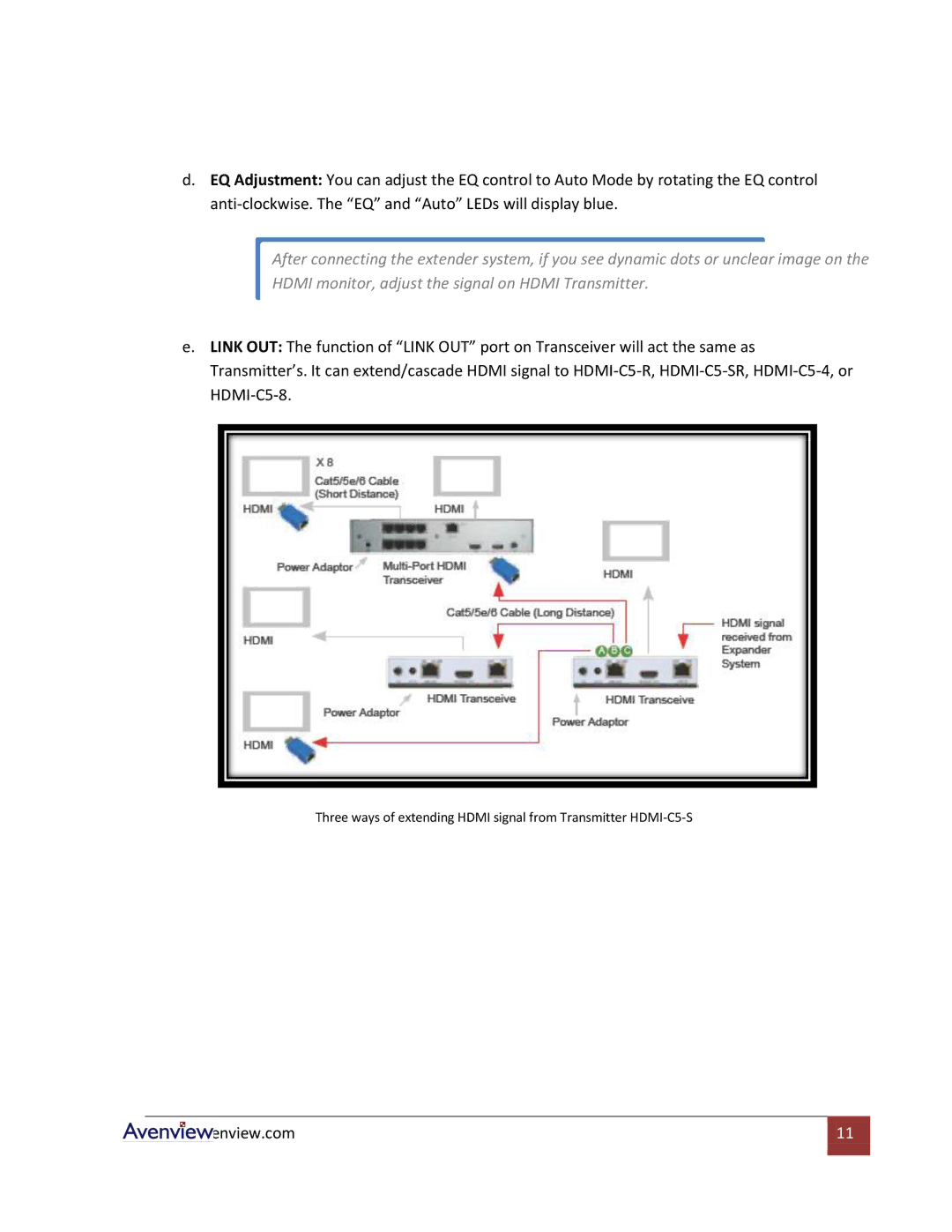 Avenview HDMI-C5-8, HDMI-C5-SR, HDMI-C5-4 specifications 