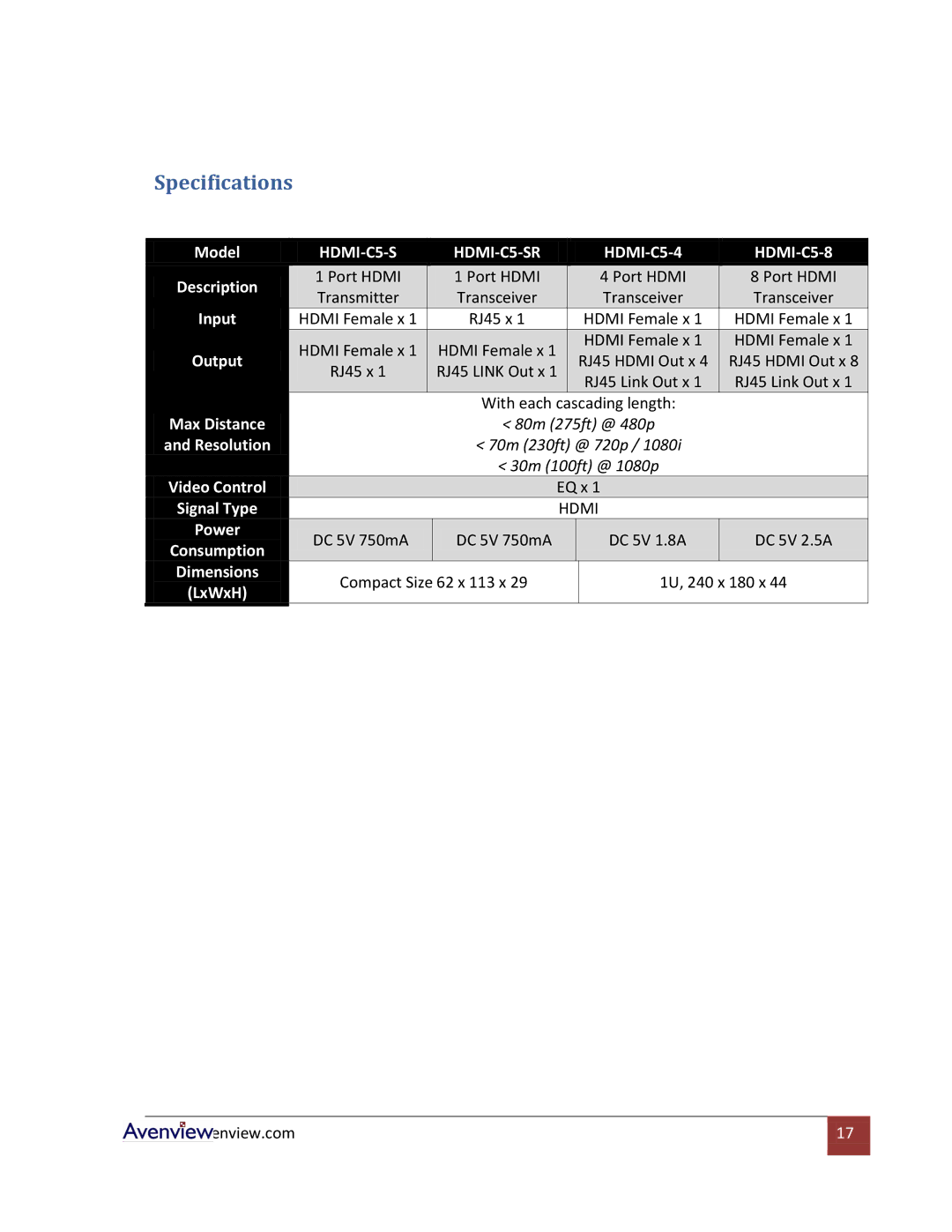 Avenview HDMI-C5-SR, HDMI-C5-4, HDMI-C5-8 specifications Specifications, Output 