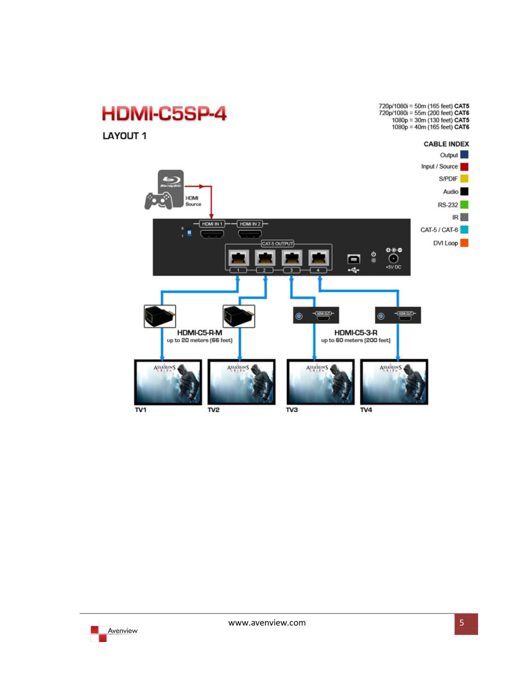 Avenview HDMI-C5SP-4 specifications 