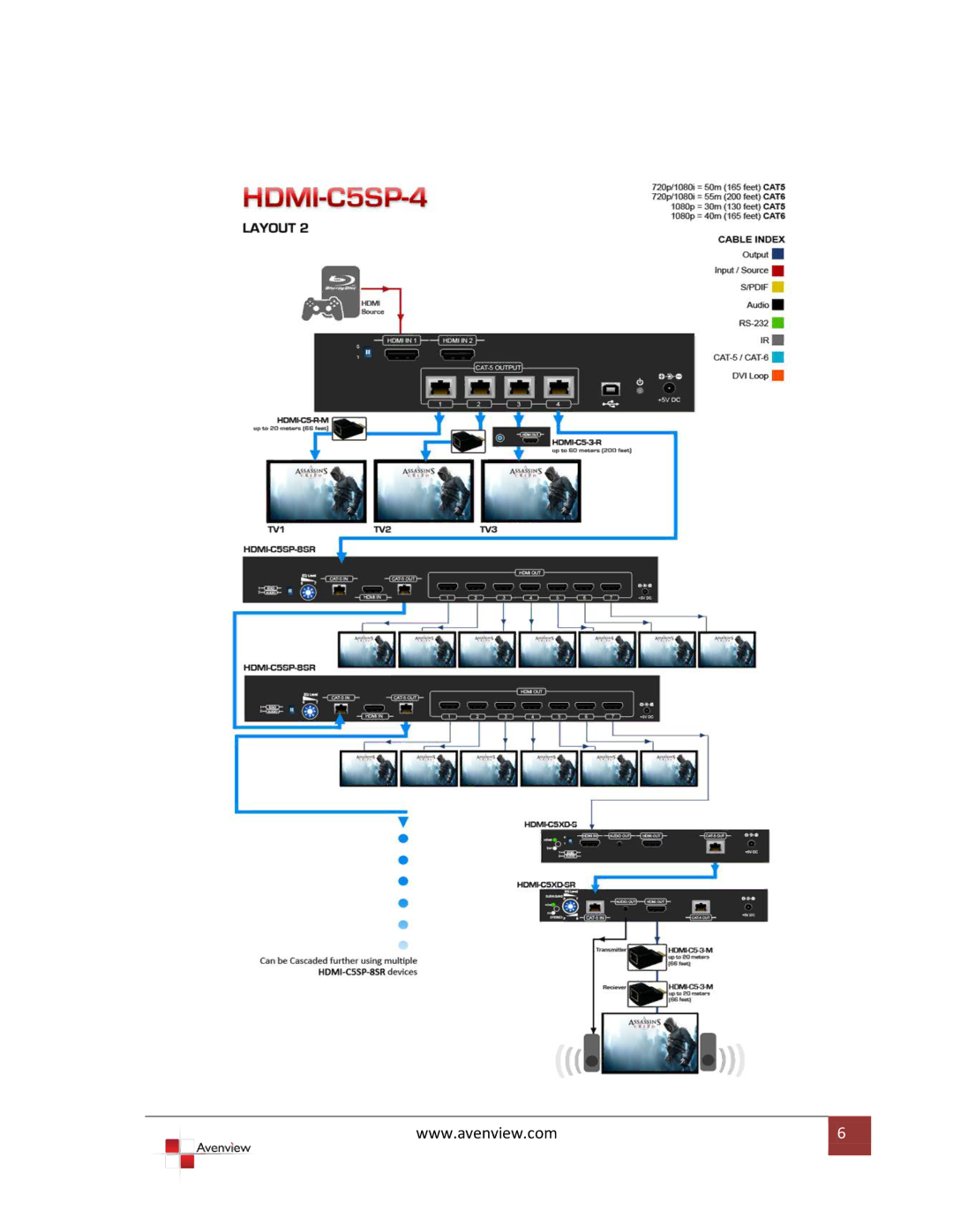 Avenview HDMI-C5SP-4 specifications 