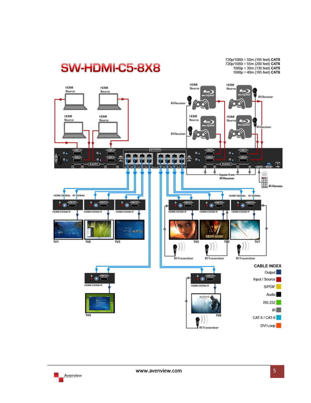 Avenview HDMI-C5SW-R specifications 