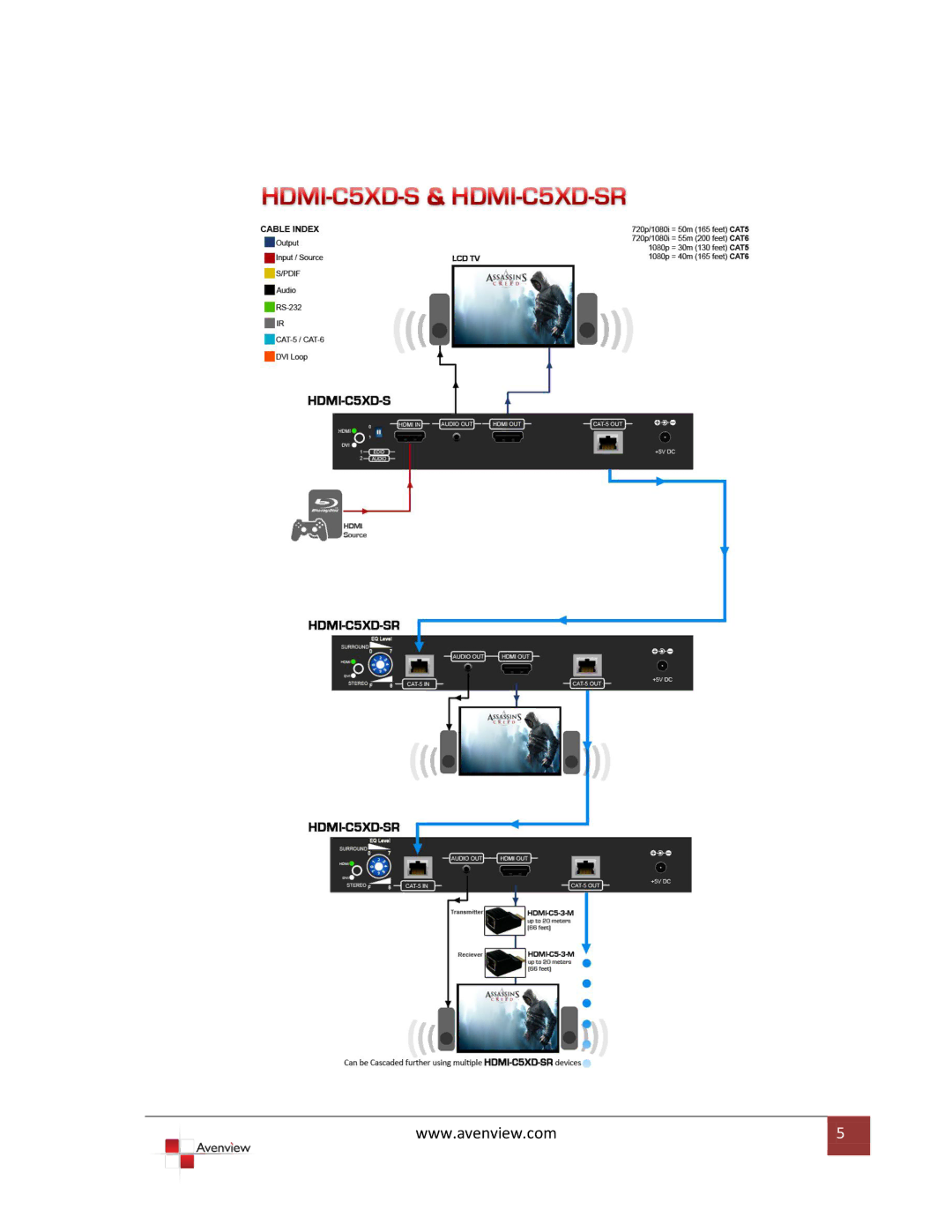 Avenview HDMI-C5XD-SR specifications 