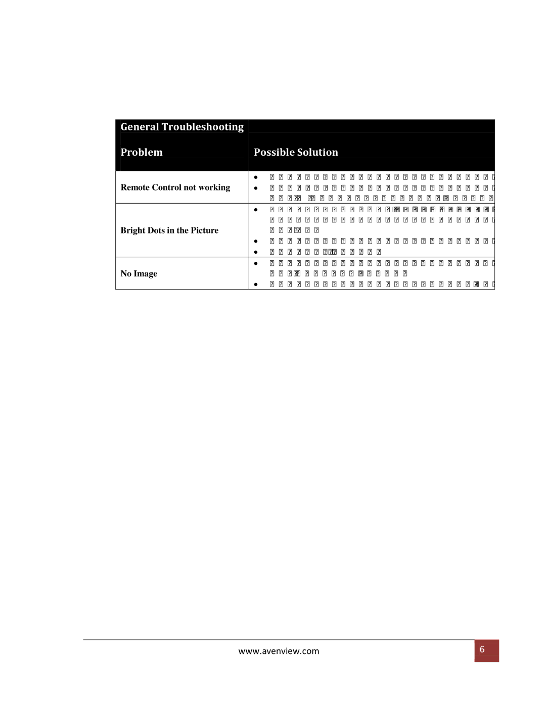 Avenview HDMI-VS-4X1 specifications General Troubleshooting Problem Possible Solution 