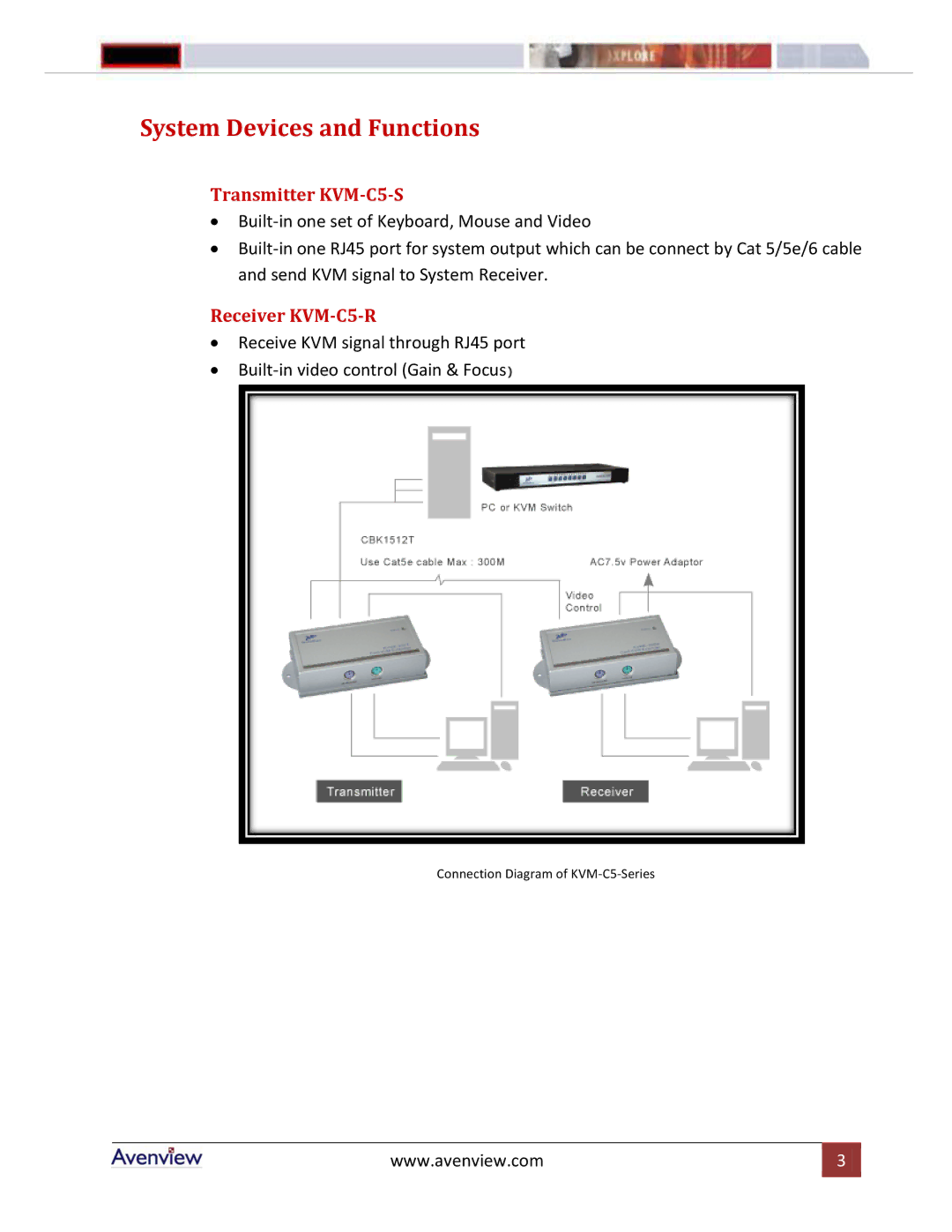 Avenview KVM-C5 Series manual System Devices and Functions 