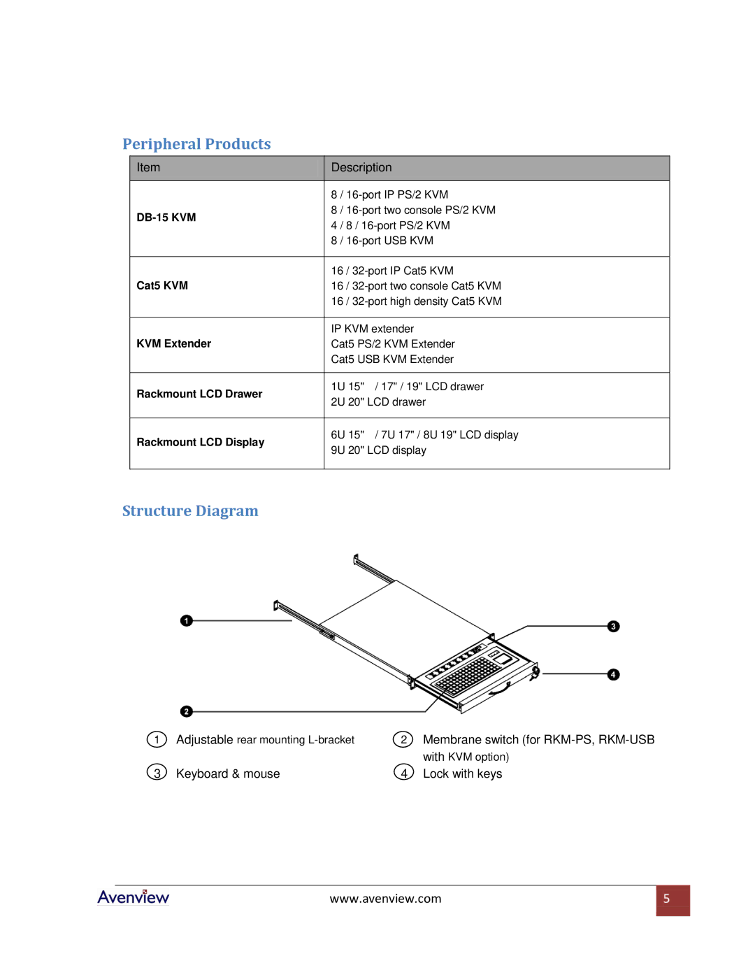 Avenview RKM-PS2-SD specifications Peripheral Products, Structure Diagram 