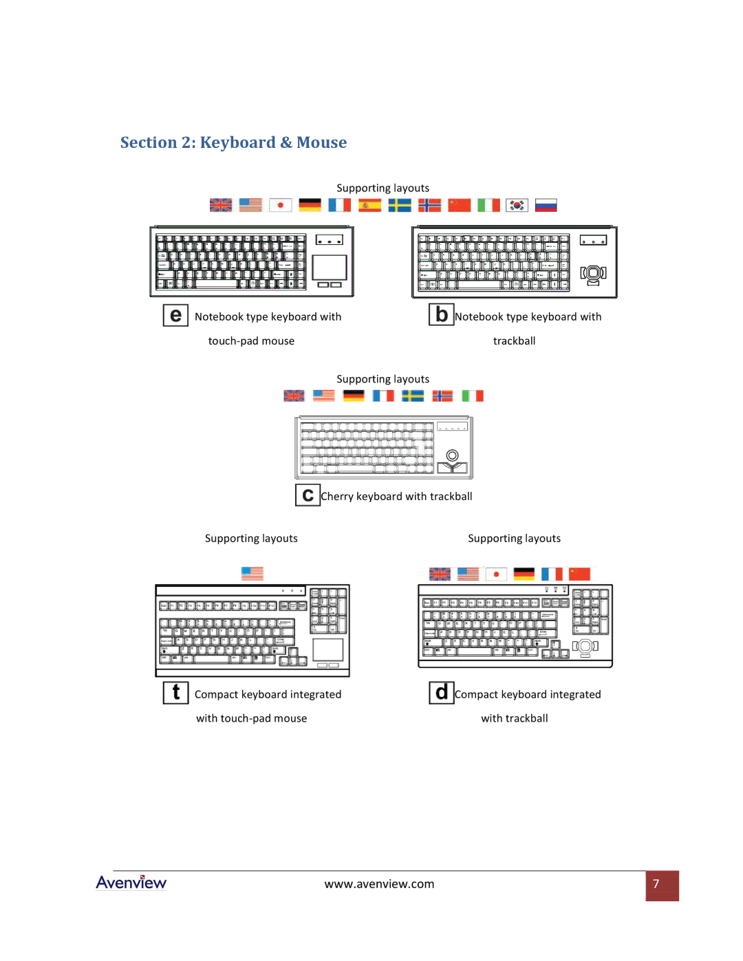 Avenview RKM-PS2-SD specifications Keyboard & Mouse 