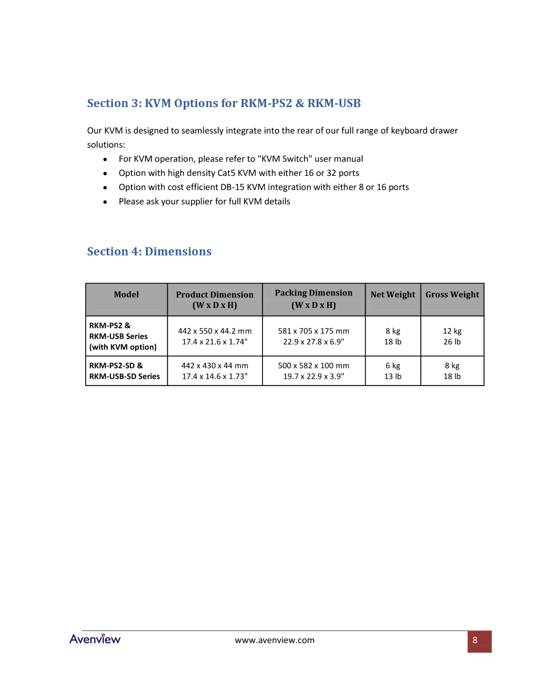 Avenview RKM-PS2-SD specifications KVM Options for RKM-PS2 & RKM-USB, Dimensions 