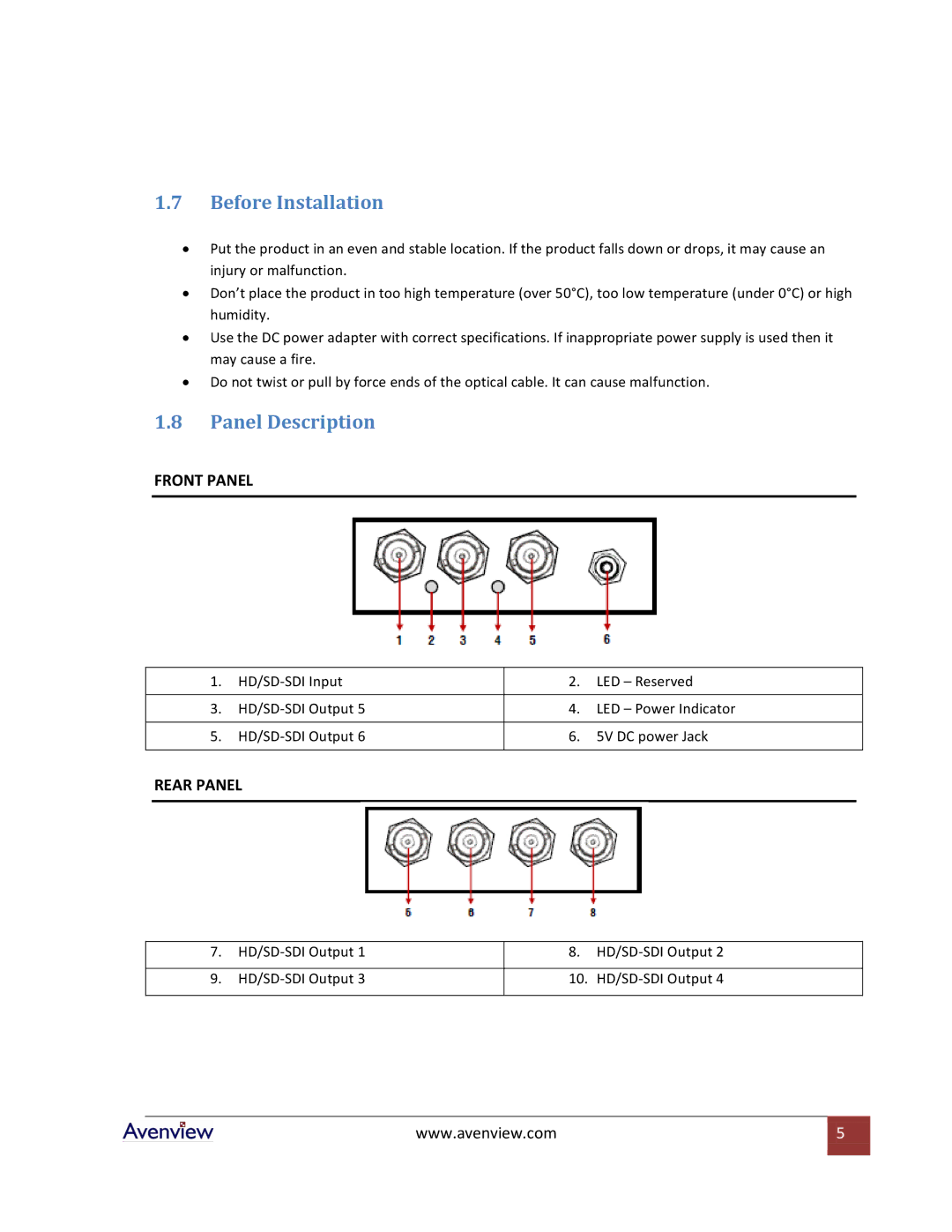 Avenview SPLIT-HDSDI-6-RS specifications Before Installation, Panel Description 