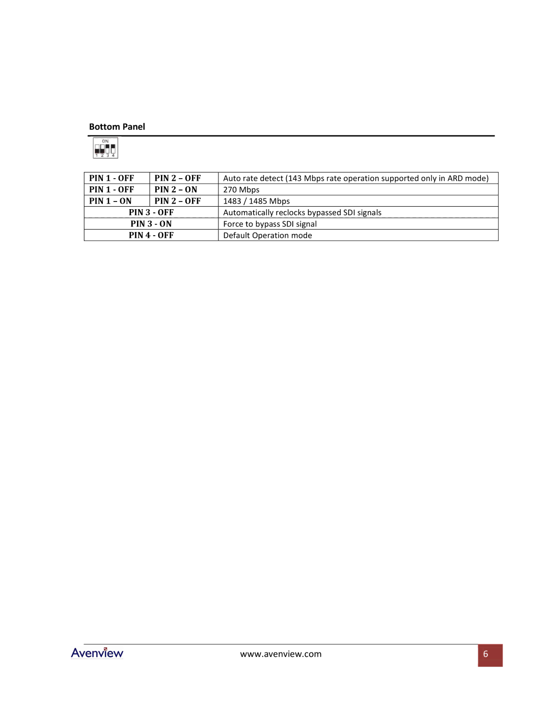 Avenview SPLIT-HDSDI-6-RS specifications Bottom Panel 