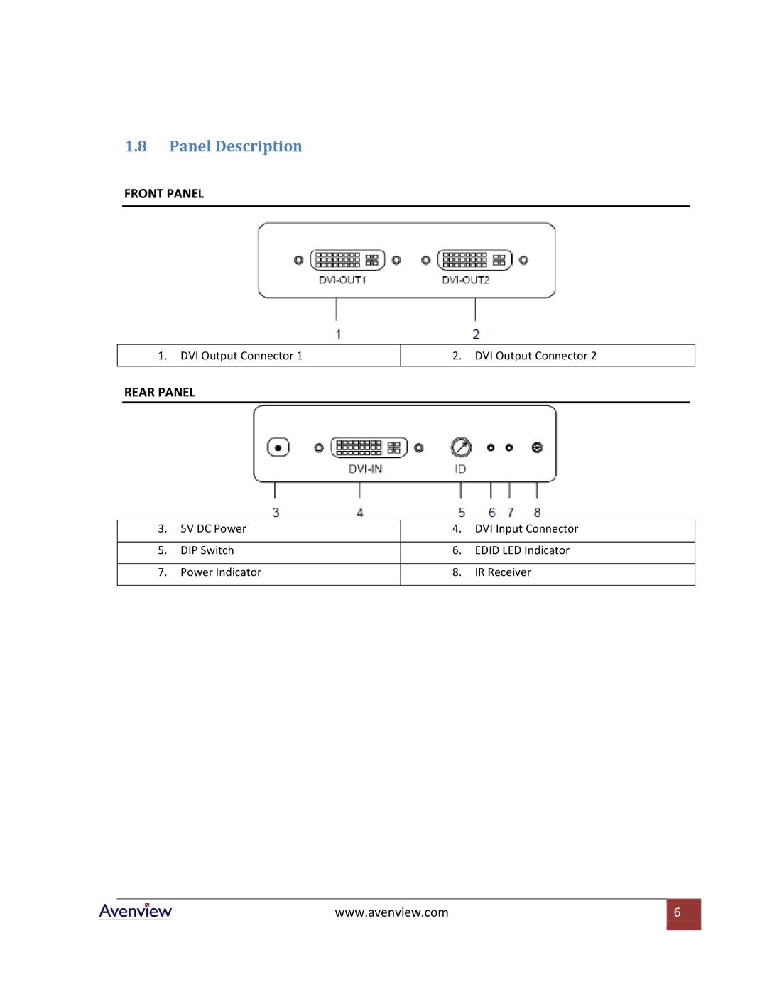 Avenview SW-DVI-2X4 specifications Panel Description 