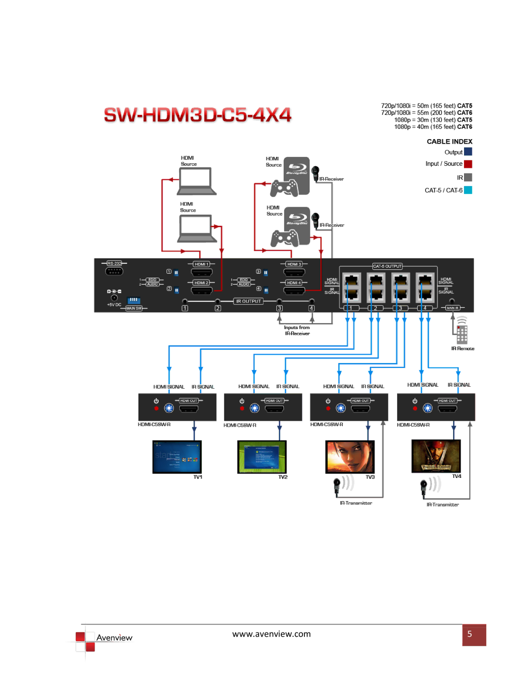 Avenview SW-HDM3D-C5-4X4 specifications 