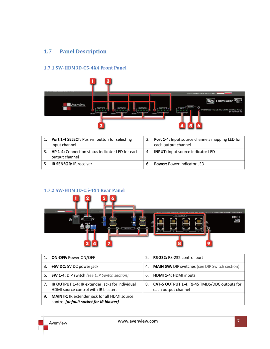 Avenview specifications Panel Description, SW-HDM3D-C5-4X4 Front Panel, SW-HDM3D-C5-4X4 Rear Panel 