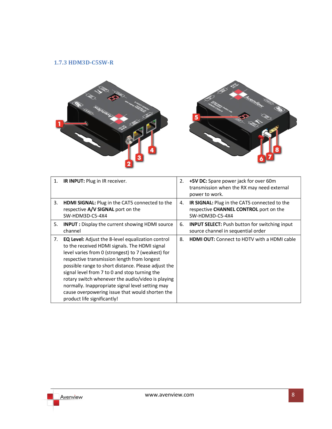 Avenview SW-HDM3D-C5-4X4 specifications 3 HDM3D-C5SW-R 