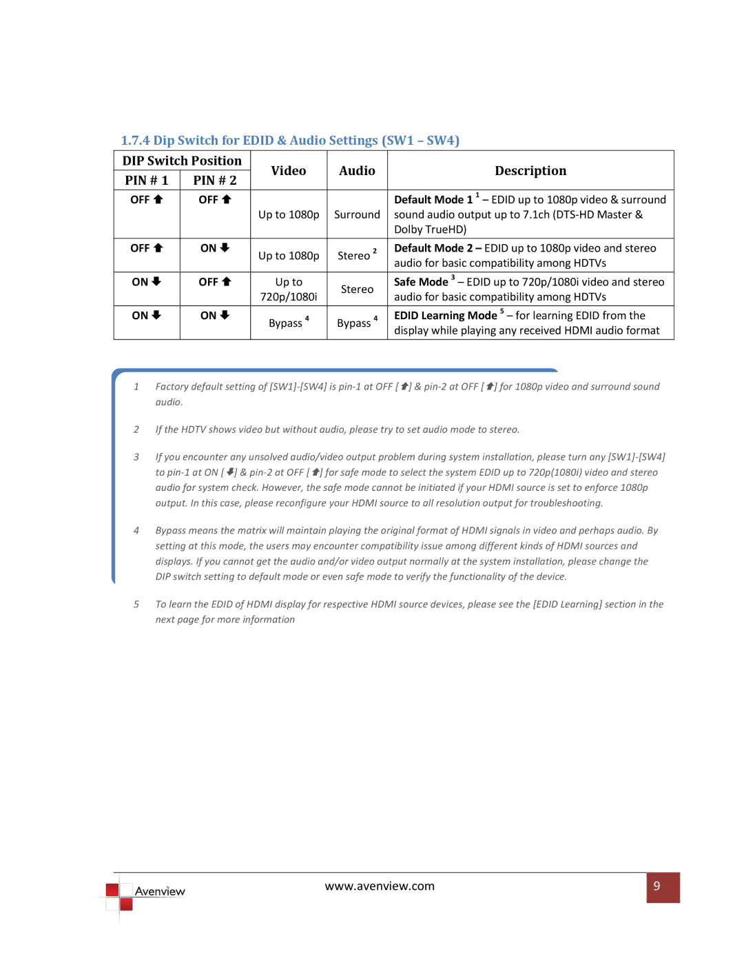 Avenview SW-HDM3D-C5-4X4 Dip Switch for Edid & Audio Settings SW1 SW4, DIP Switch Position Video Audio Description PIN # 