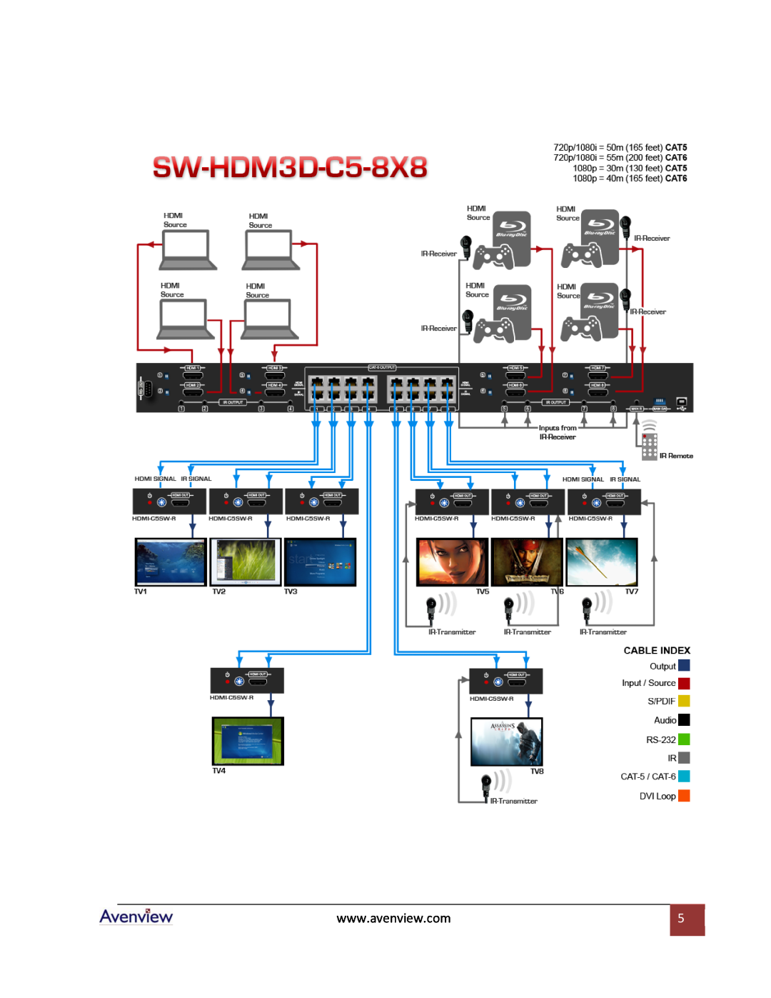 Avenview SW-HDM3D-C5-8X8 specifications 