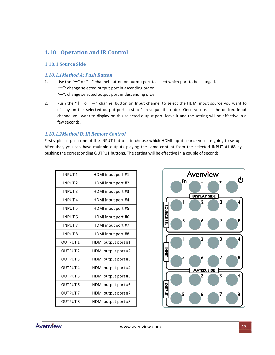 Avenview SW-HDM3D-C5-8X8 specifications Operation and IR Control, Source Side 