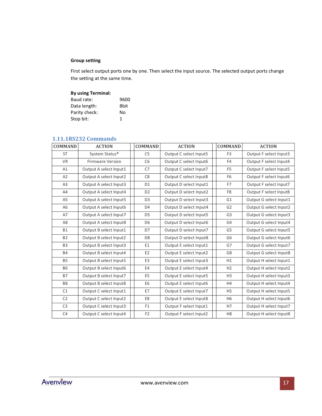 Avenview SW-HDM3D-C5-8X8 specifications 11.1RS232 Commands, Group setting 