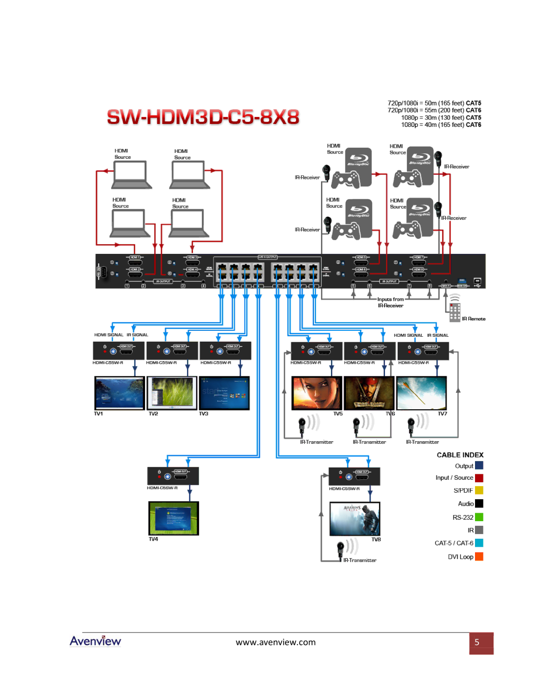 Avenview SW-HDM3D-C5-8X8 specifications 