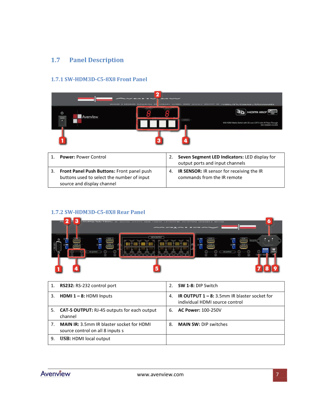 Avenview specifications Panel Description, SW-HDM3D-C5-8X8 Front Panel, SW-HDM3D-C5-8X8 Rear Panel 