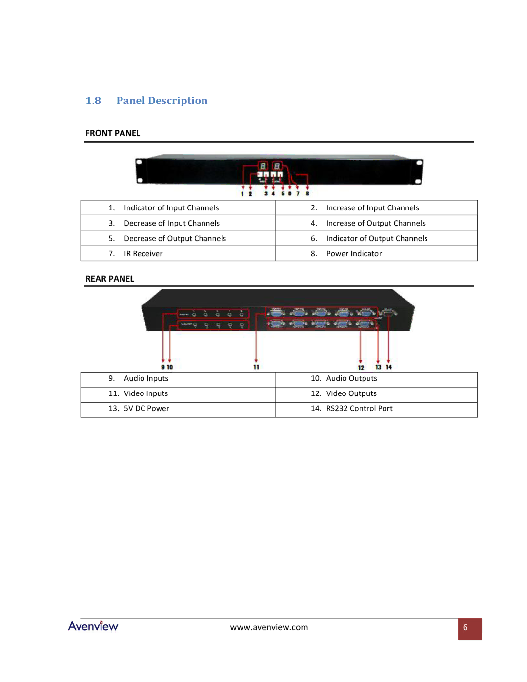 Avenview SW-VGA-5X5 specifications Panel Description, Front Panel 