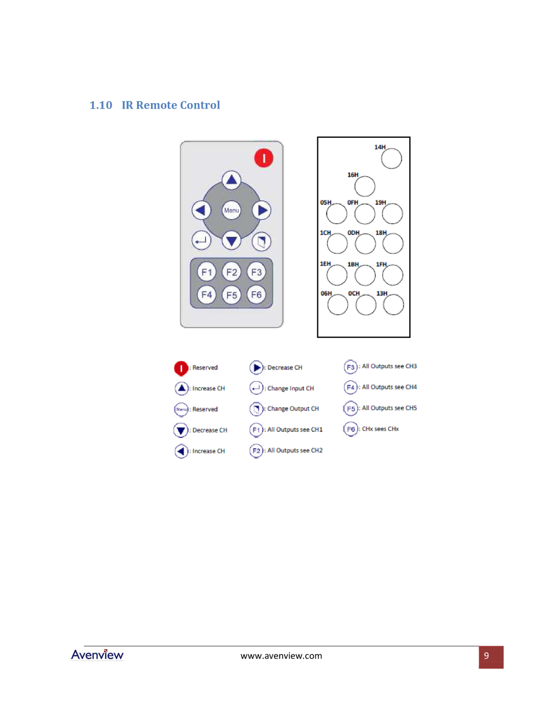 Avenview SW-VGA-5X5 specifications IR Remote Control 