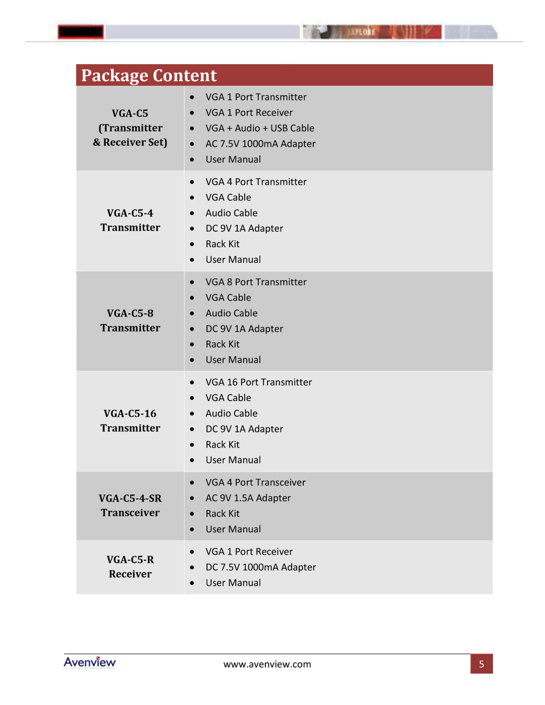 Avenview VGA-C5-16, VGA-C5-8-SR, VGA-C5-4-SR manual Package Content, VGA-C5-R 